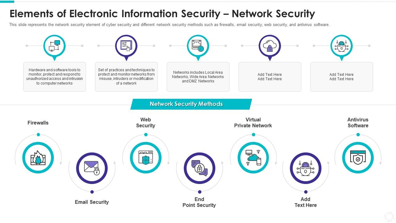 Elements Of Electronic Information Security Network Security ...
