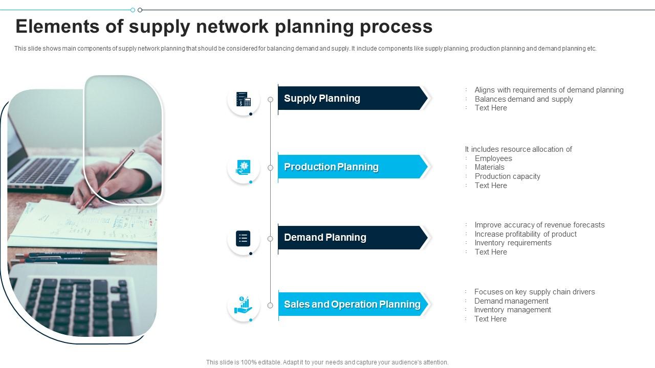 Elements Of Supply Network Planning Process Presentation Graphics