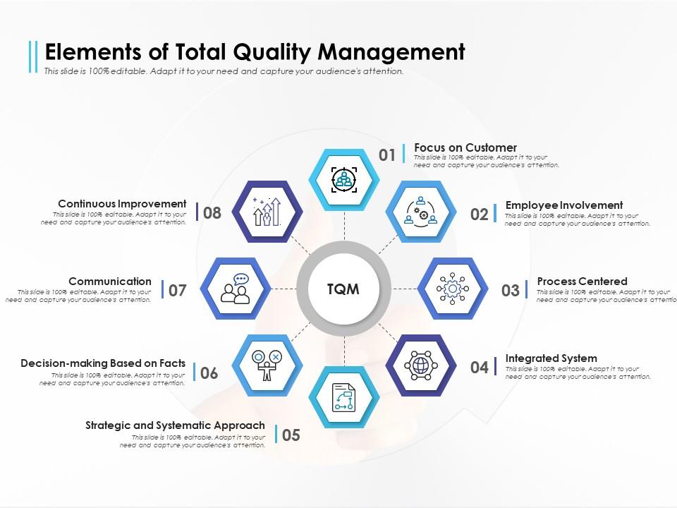 Elements of total quality management Slide00
