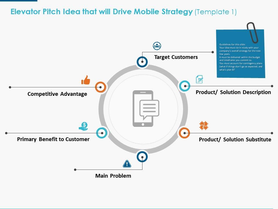 Elevator Pitch Idea That Will Drive Mobile Strategy Ppt Powerpoint Presentation Icon Summary