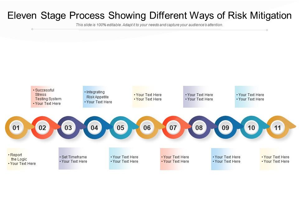 Eleven stage process showing different ways of risk mitigation Slide01