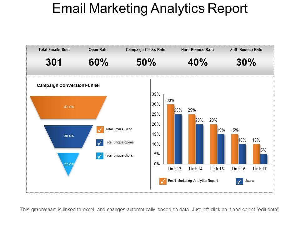 Email marketing analytics report example of ppt Slide00