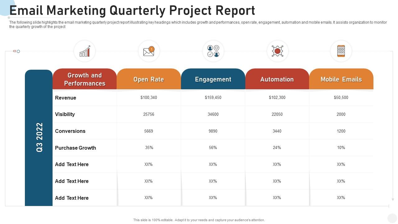 Email marketing quarterly project report