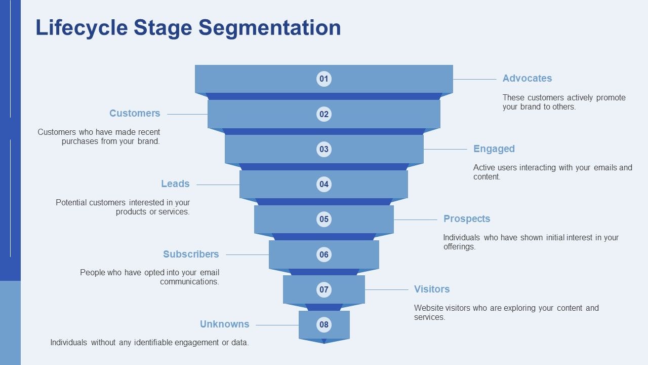 Email Marketing Segmentation Strategies PPT Sample AT Slide10