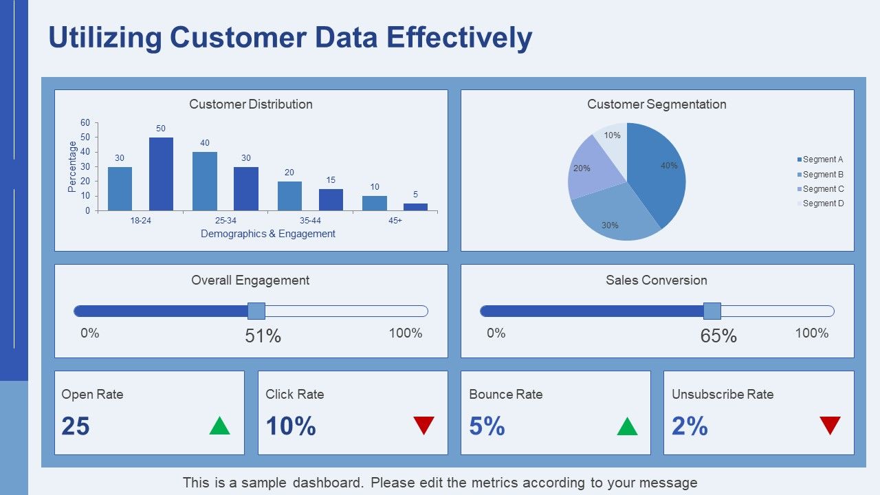 Email Marketing Segmentation Strategies PPT Sample AT Slide12
