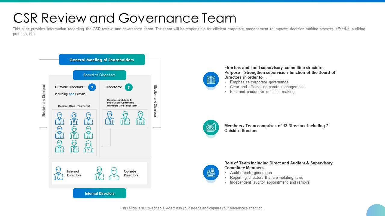 Embedding csr and sustainability work culture csr review and governance team Slide01