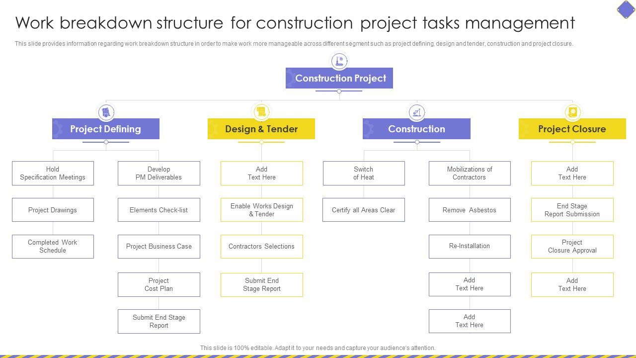 Work Breakdown Structure Chart WBS Examples & Templates