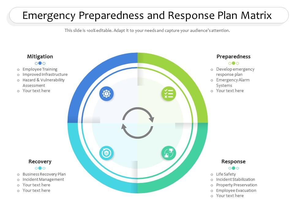 Emergency preparedness and response plan matrix