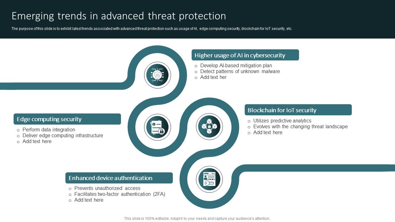 Emerging Trends In Advanced Threat Protection PPT Slide