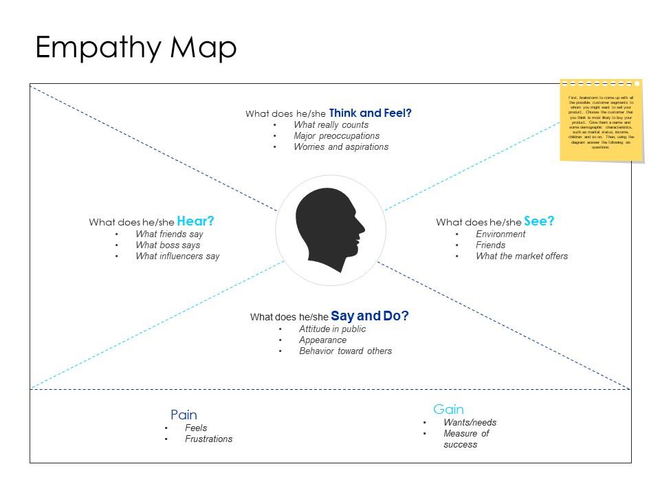 Empathy map environment ppt powerpoint presentation pictures infographics Slide00