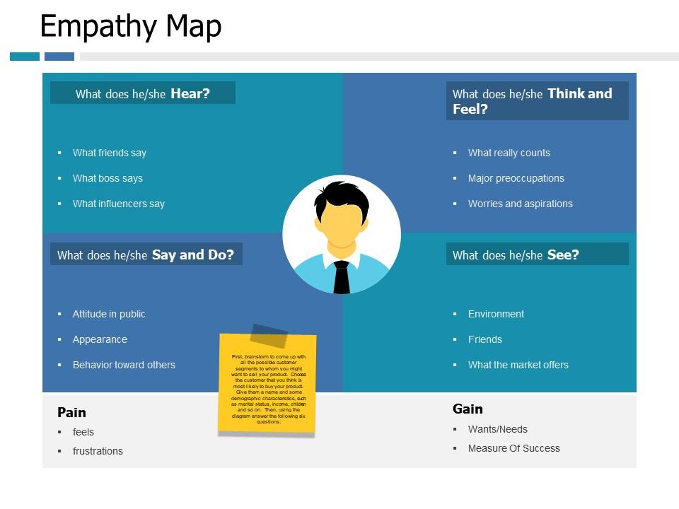 empathy_map_gain_pain_ppt_portfolio_slide_portrait_Slide01