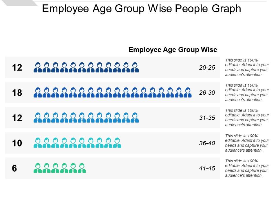 Employee Age Group Wise People Graph PowerPoint Presentation Designs