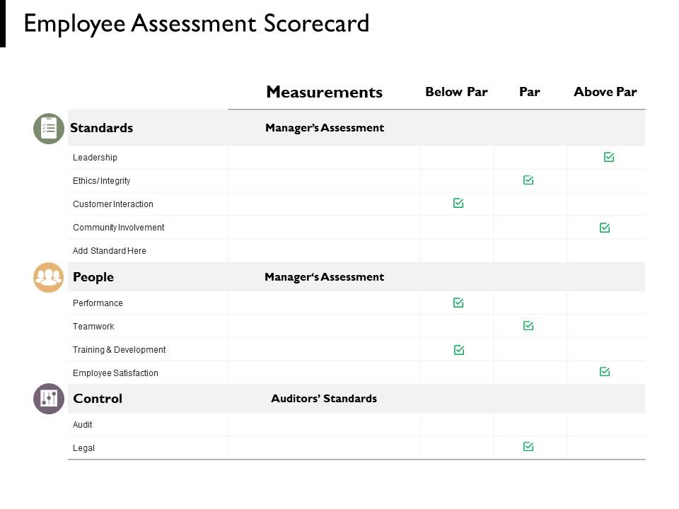 Employee assessment scorecard management marketing ppt powerpoint presentation portfolio outline Slide01