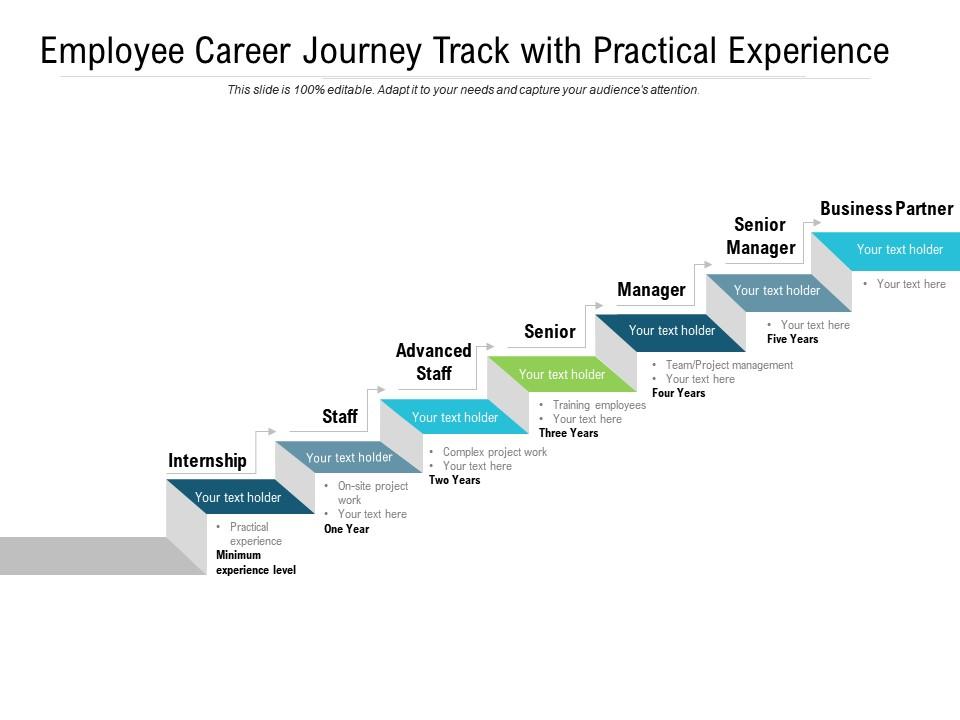 Employee Career Journey Track With Practical Experience PowerPoint