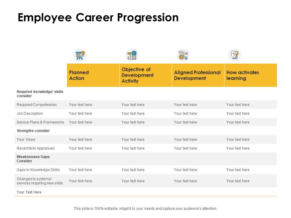 Employee Career Progression Ppt Powerpoint Presentation Gallery Summary