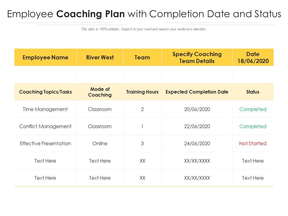 Employee coaching plan with completion date and status
