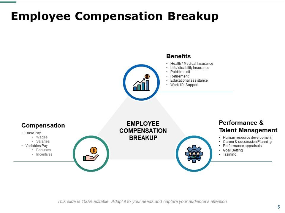 Employee Compensation And Benefits Powerpoint Presentation Slides