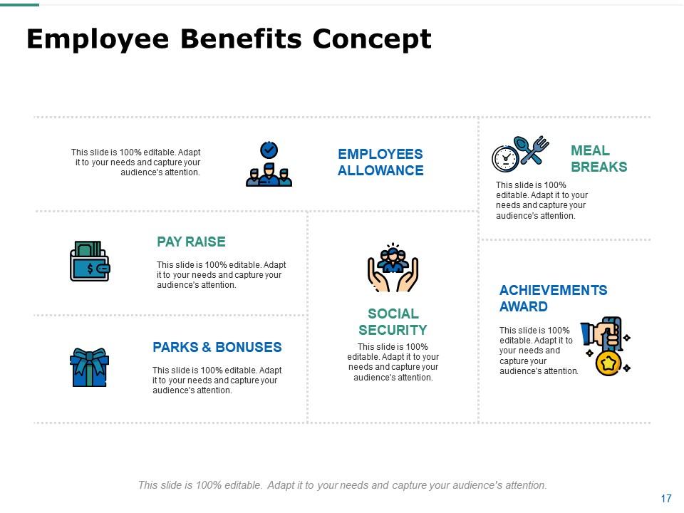 Employee Compensation And Benefits Powerpoint Presentation Slides