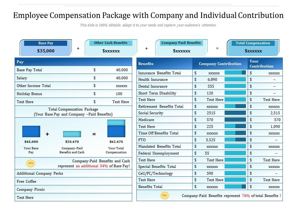 Employee Compensation Package With Company And Individual Contribution