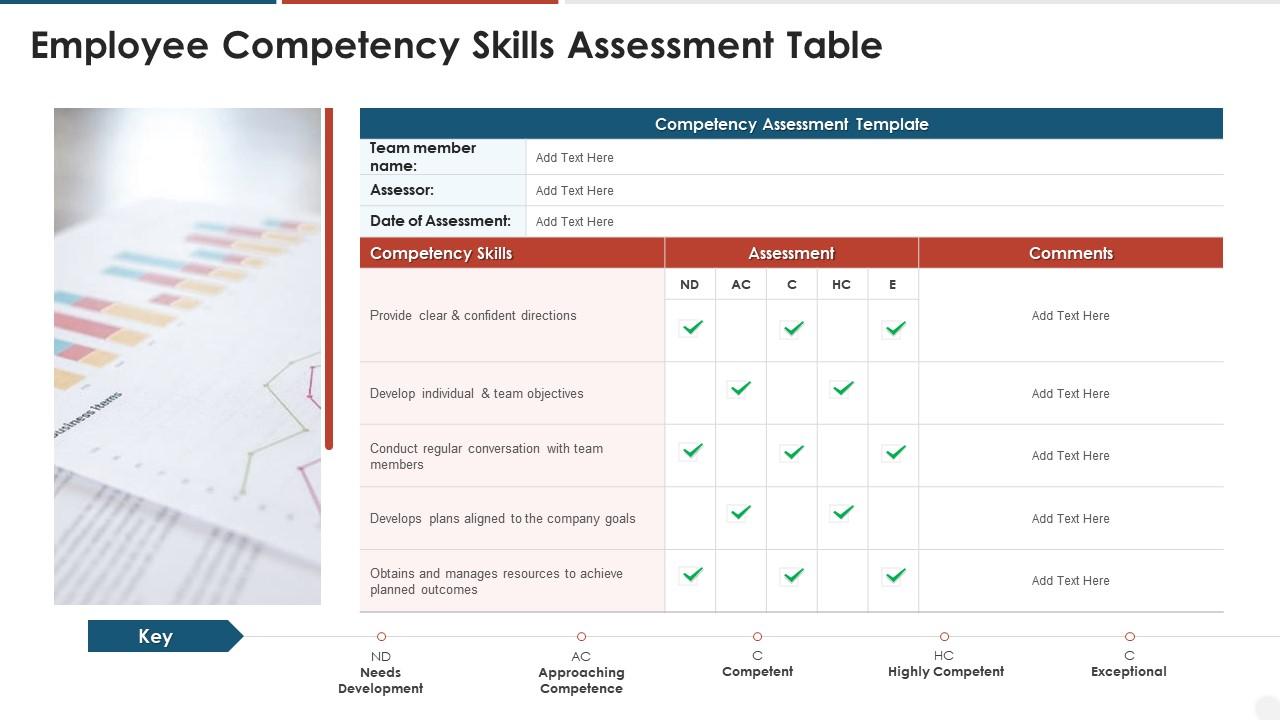 Employee competency skills assessment table