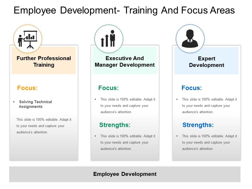 Employee development training and focus areas Slide00