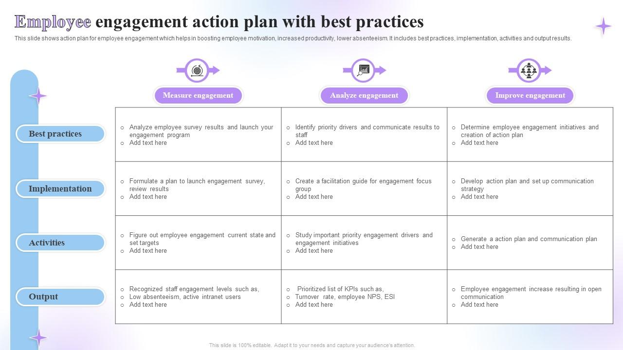 Employee Engagement Action Plan With Best Practices PPT Sample