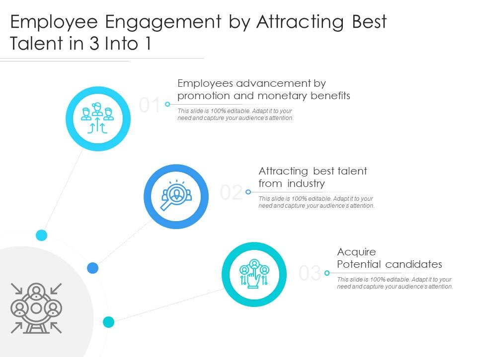 Employee Engagement By Attracting Best Talent In 3 Into 1 | Presentation  Graphics | Presentation PowerPoint Example | Slide Templates