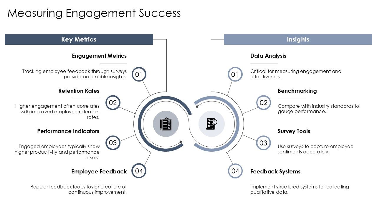 Employee Engagement Change Initiatives PPT Structure AT