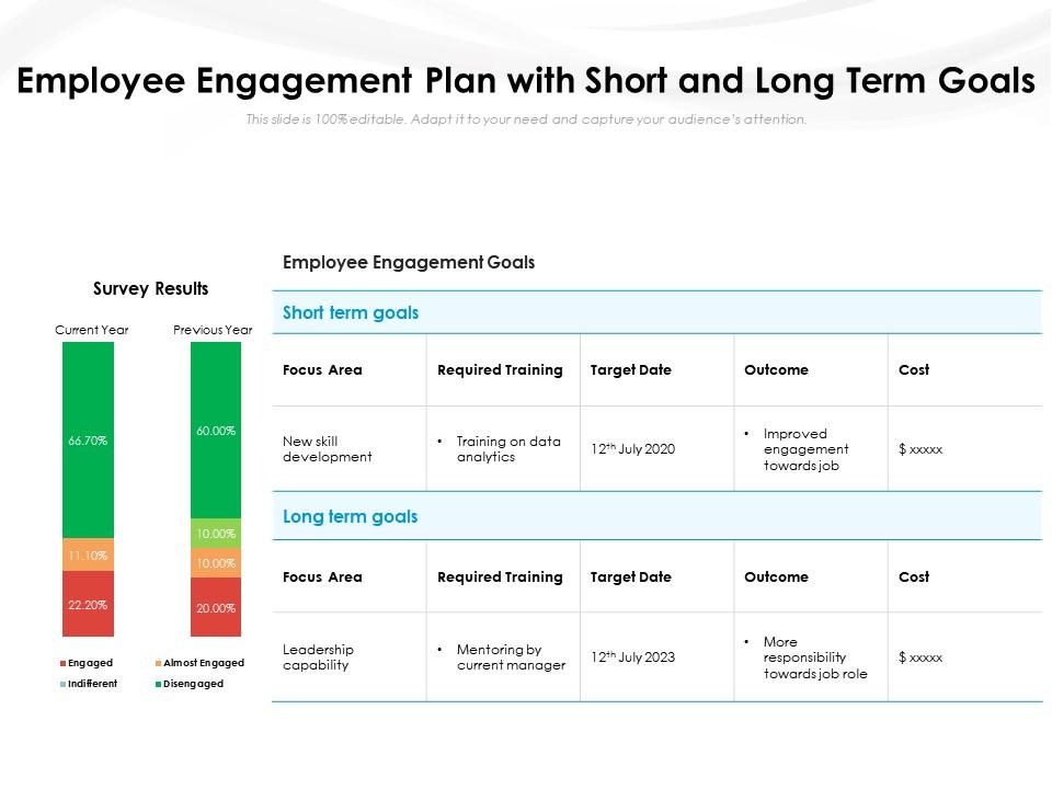 Employee Engagement Plan With Short And Long Term Goals