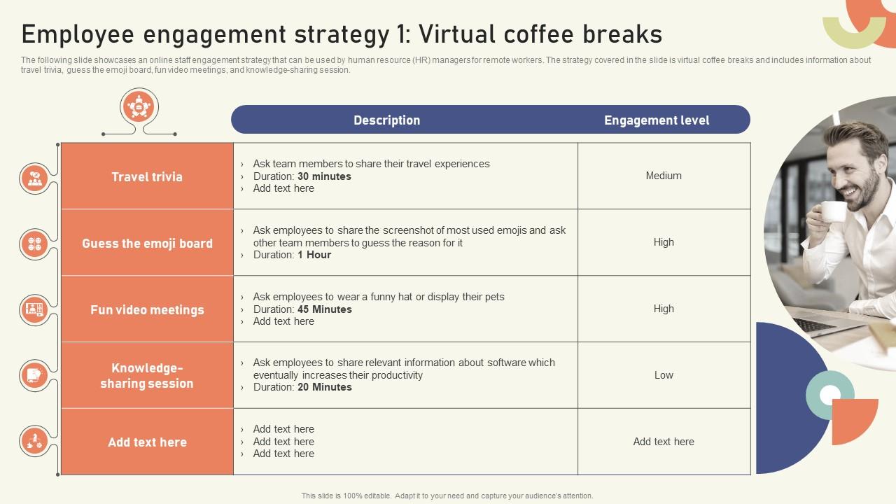 Employee Engagement Strategy 1 Virtual Coffee Breaks Strategies To Create Sustainable Hybrid