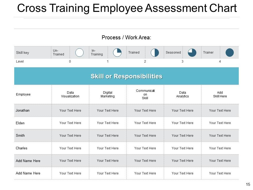 Employee Evaluation Powerpoint Presentation Slides Presentation Employee Evaluation Powerpoint Presentation Slides Presentation