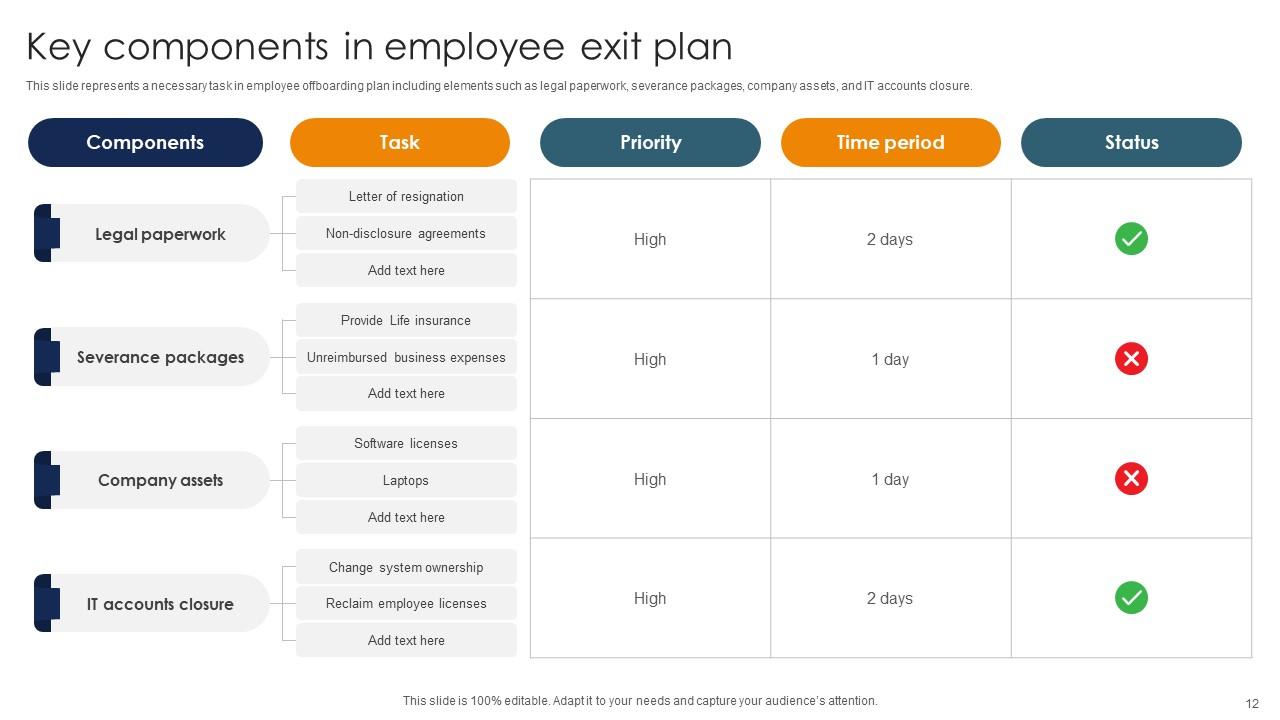 Employee Exit Plan Powerpoint Ppt Template Bundles PPT Template
