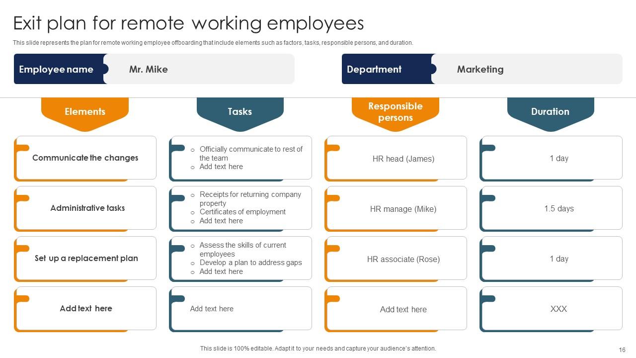 Employee Exit Plan Powerpoint Ppt Template Bundles PPT Template
