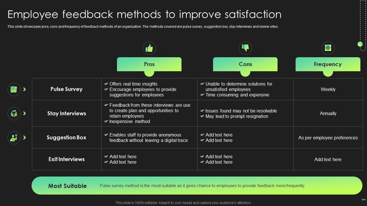 Employee Feedback Methods To Improve Satisfaction Hr Communication Strategies Employee Engagement