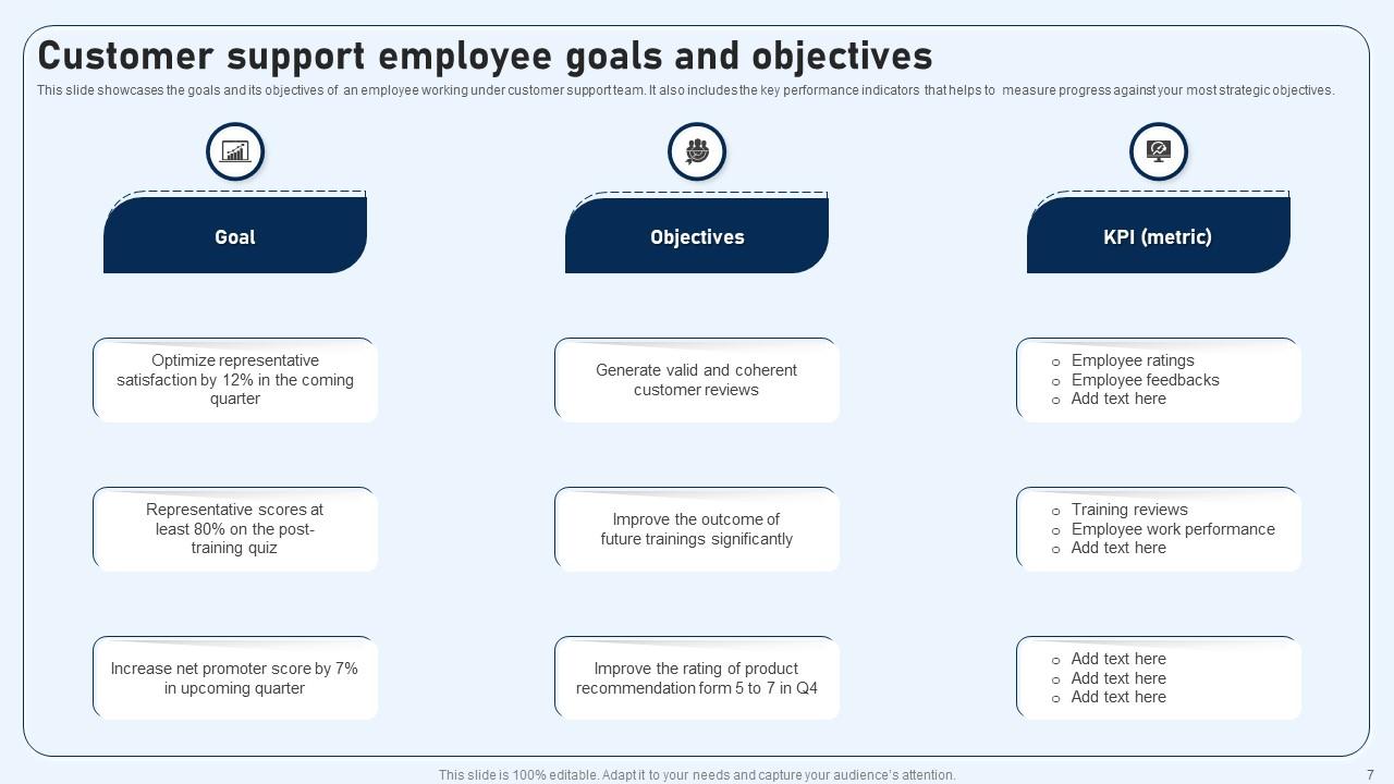 Top 10 Objectives And Goals PowerPoint Presentation Templates in 2026