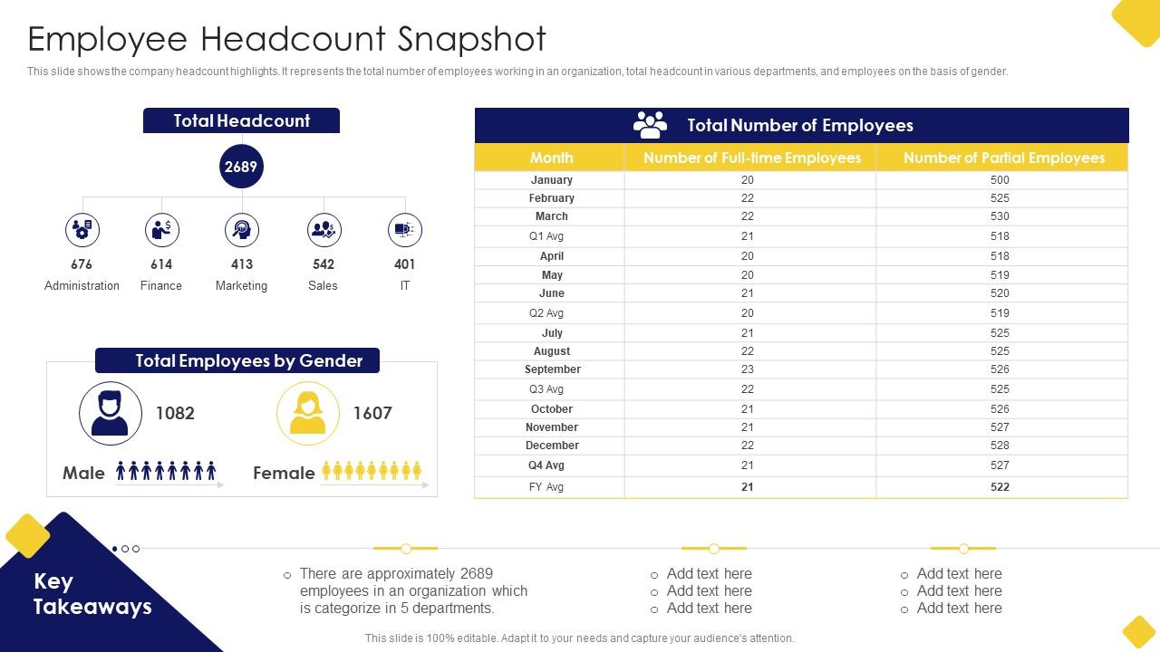 Employee Headcount Snapshot Salary Assessment Report Ppt Slides Background Image Slide01