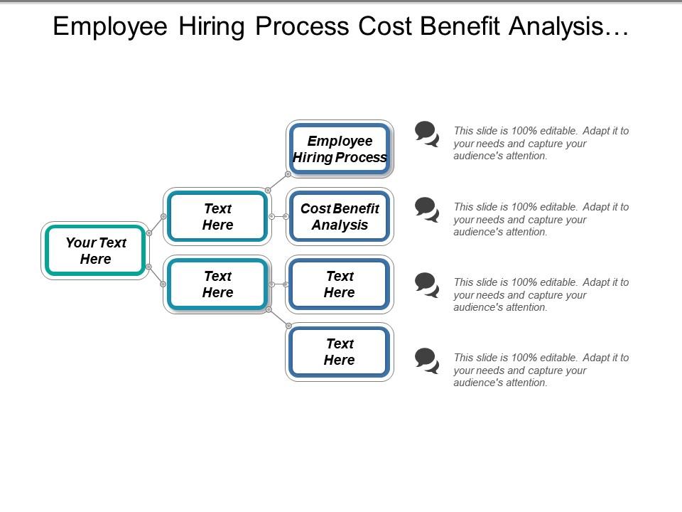 cost benefit analysis of recruitment