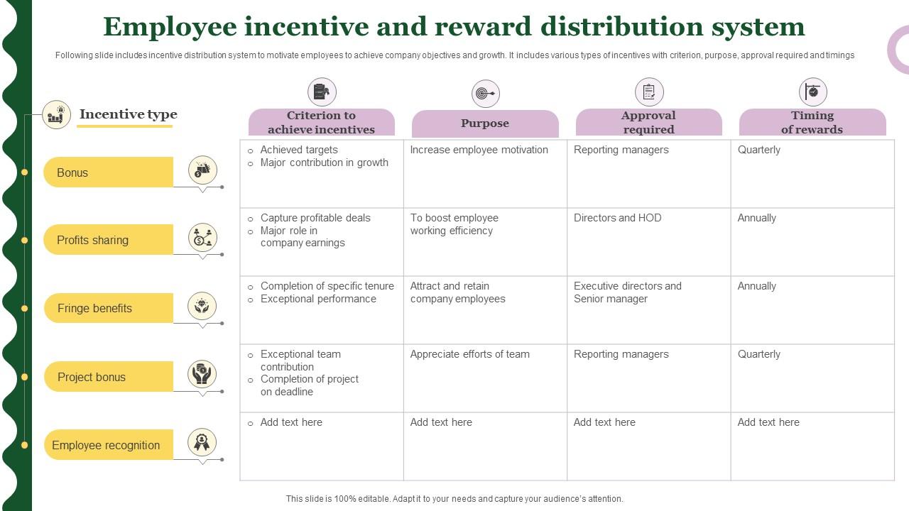 Employee Incentive And Reward Distribution System PPT Sample