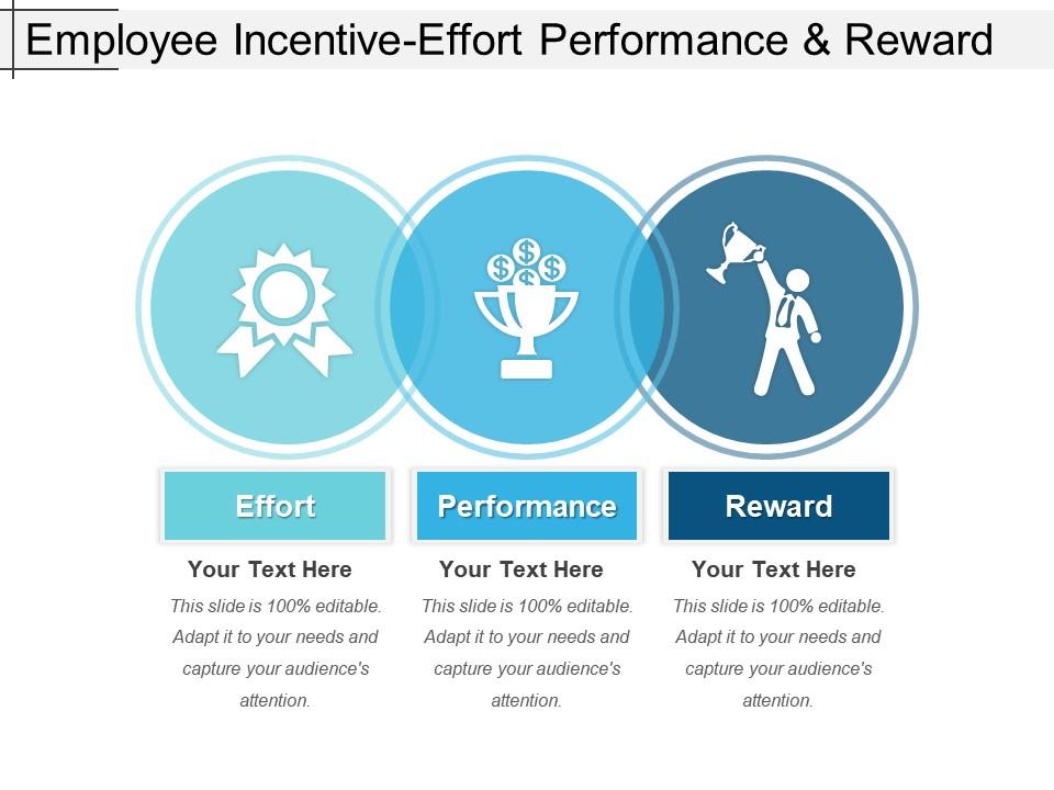 Employee Incentive Effort Performance And Reward PowerPoint Presentation Templates PPT
