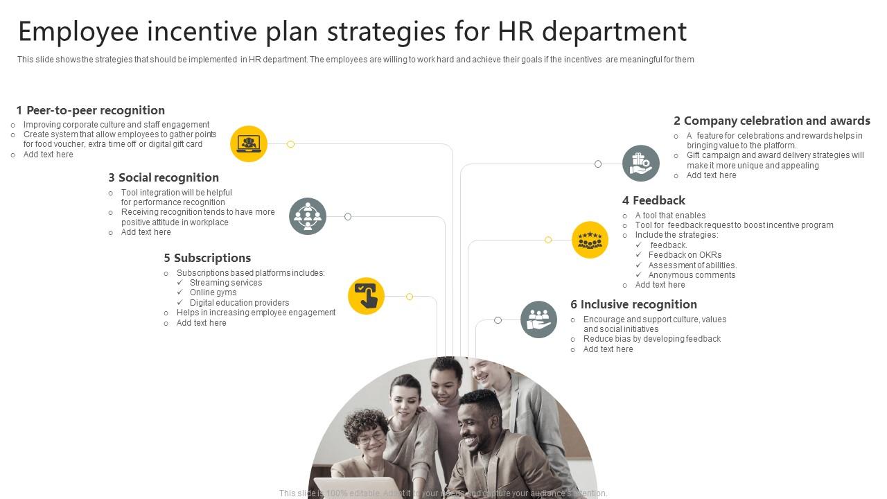 Employee Incentive Plan Strategies For HR Department Slide01