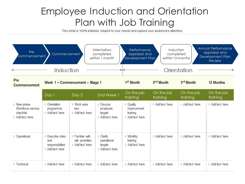 Employee Induction And Orientation Plan With Job Training