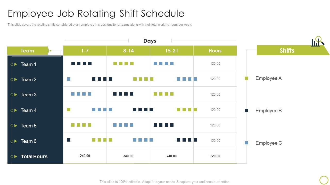 Employee Job Rotating Shift Schedule Collaborate With Different Teams Presentation Graphics