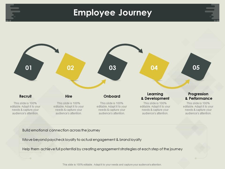 Employee journey recruit m835 ppt powerpoint presentation file visuals Slide00