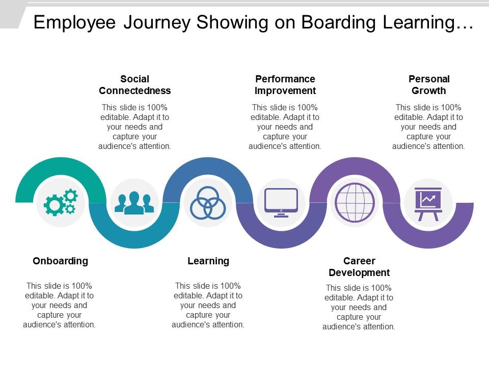 employee_journey_showing_on_boarding_learning_personal_growth_Slide01