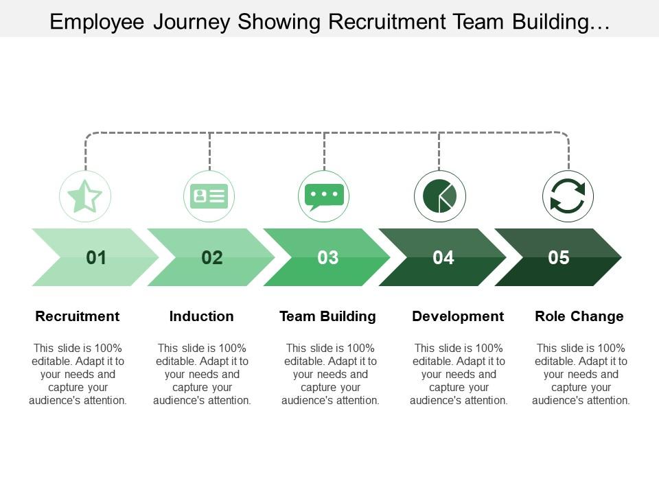 Employee journey showing recruitment team building development Slide00