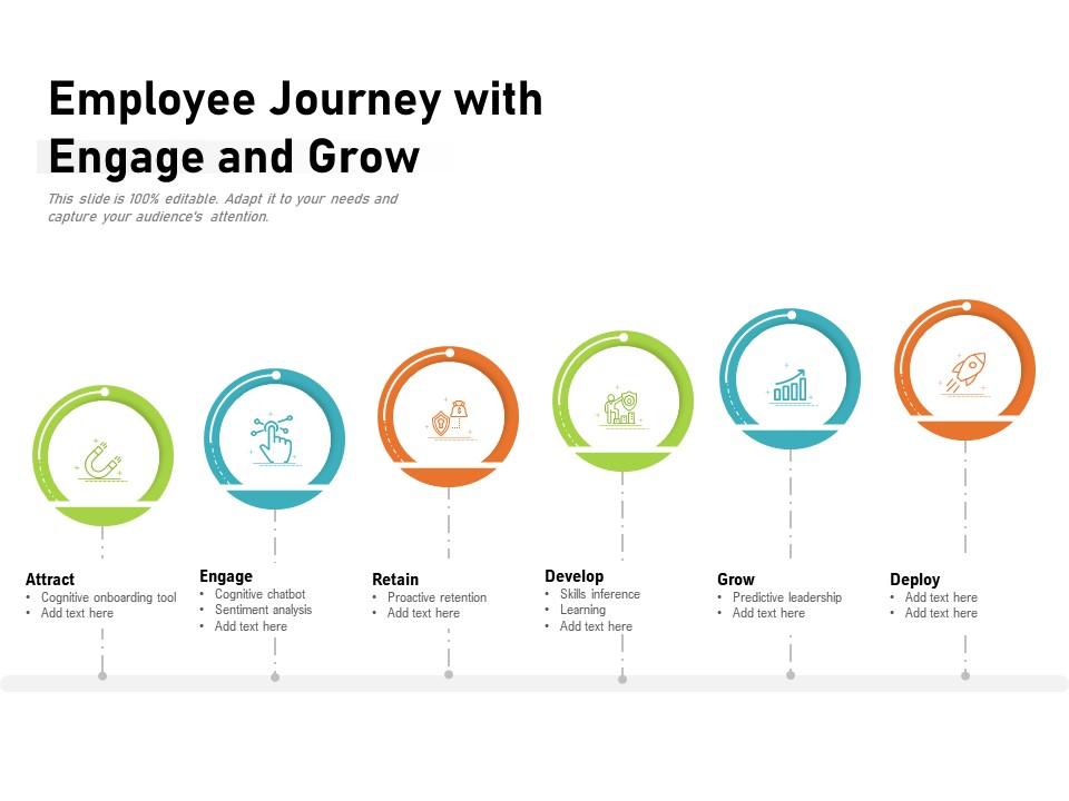 Employee journey with engage and grow Slide01