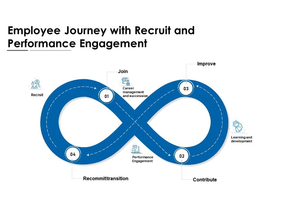 Employee journey with recruit and performance engagement Slide00