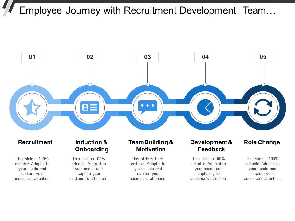 Employee journey with recruitment development team building Slide00