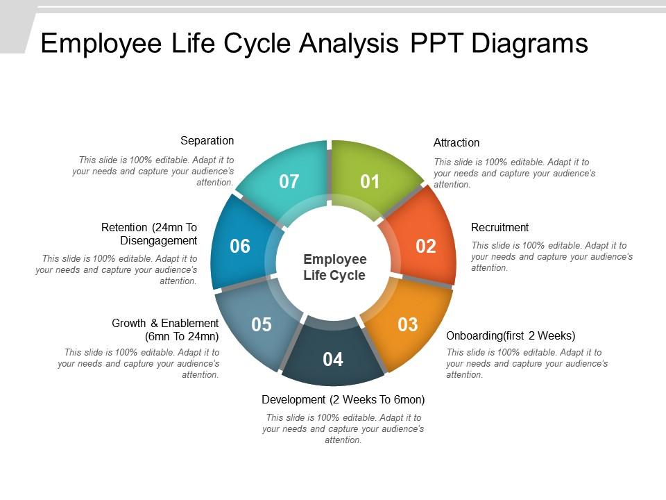 Employee Life Cycle Analysis Ppt Diagrams | PowerPoint ...