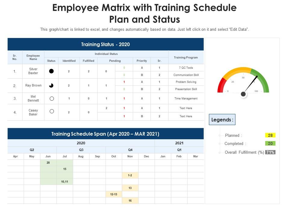 Employee Matrix With Training Schedule Plan And Status Presentation
